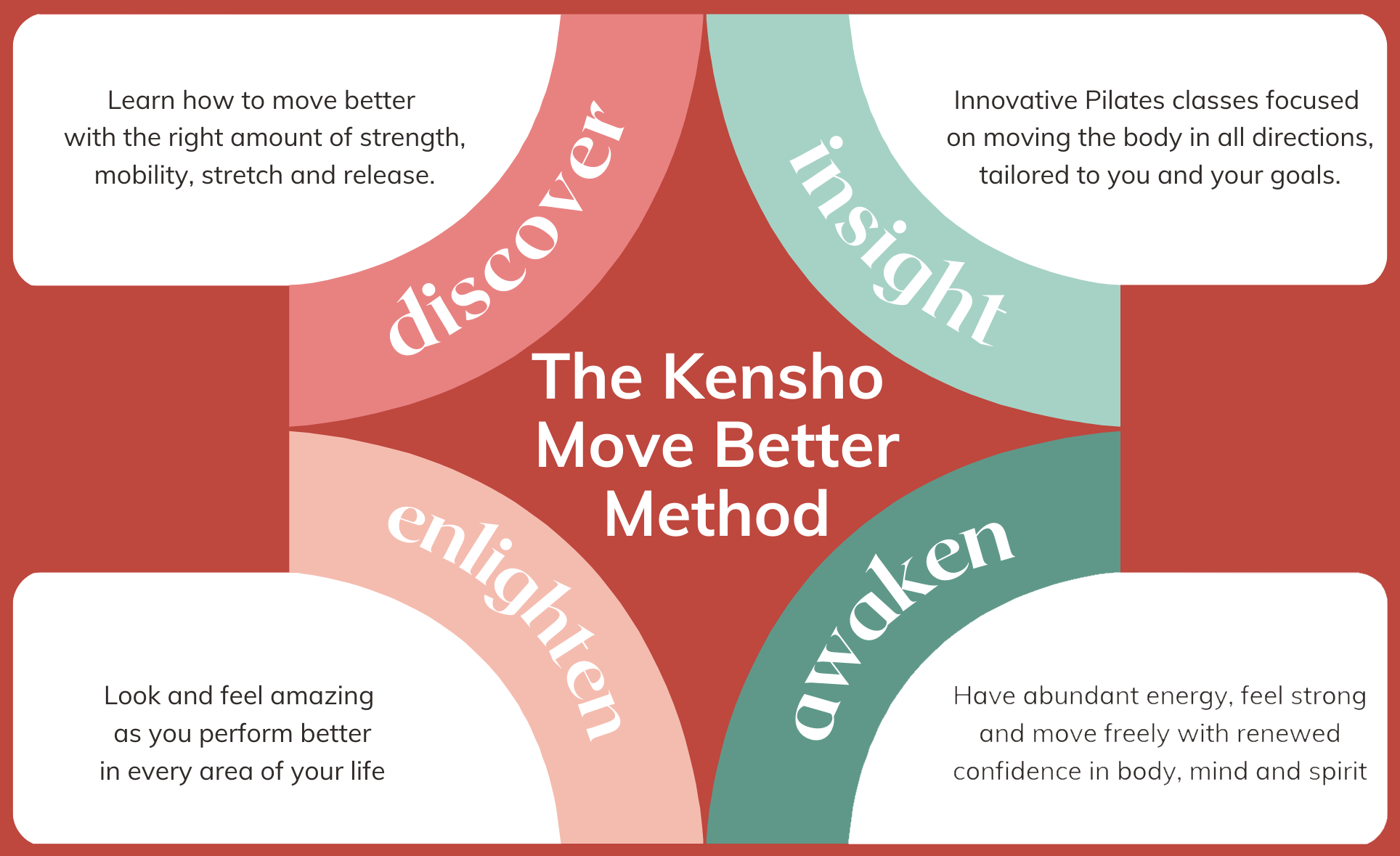 Kensho Pilates Move Method